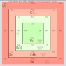 황소 카 정비 | 대한민국을 인도 점성술로 알아보자.