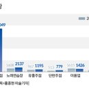 상업용 84 이미지
