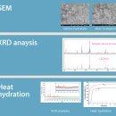 10-349 TS | MTA는 근관충전재인가? 치수복조, 부분치수절단술, 루트 리페어(천공보수), 치근첨형성