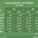 오금4로 이미지