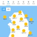 하늘연국과수단과학원 | 4월 18일 주요신문 헤드라인