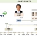 경원산업 주식회사 이미지