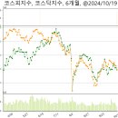 예스링크(주) 네이버블로그