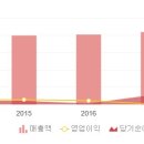 (주)메디플랜 이미지