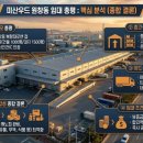 현대컨설팅공인중개사사무소 이미지