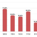 용신7 이미지