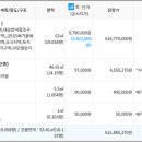 송정동주민센터(동측)