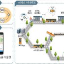 스마트허브주유소 이미지