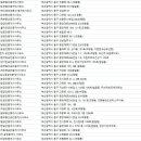 동일부동산중개법인주식회사 이미지