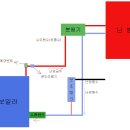 태성연탄 보일러 설치방법 이미지