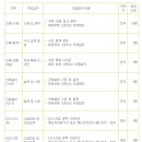 [코오롱건설] 2011년 코오롱건설 상반기 경력사원 채용 (~6/22) 이미지