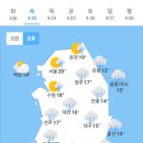 4월3일 날씨 이미지