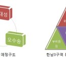 3구역 선거전략 요약합니다.(참조) 이미지