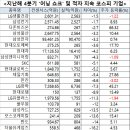 서프라이즈시티