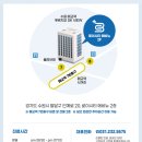 연세베스트내과의원 네이버블로그