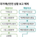 경찰에 112 신고 아무리 해도, 행안부 24시간 상황실은 모른다. 이미지