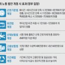 일자리 최대 19만개 만드는 근로기준법, 국회서 폐기될 운명 이미지