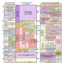 서주건설(주) | 중국 역사 연대표