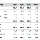 (주)도원투어 이미지