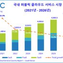 올퍼블릭 이미지