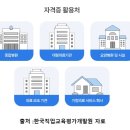 대한교육개발원 이미지