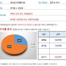 [대구스쿨존] 대구학원매매, 대구 동구 미술학원 / 수강생 40명 / 월순익 400만원 / 저렴한 투자금 이미지