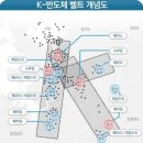 판교에서 온양까지...한반도 중심에 '반도체 벨트' 생긴다..수혜지역, 수혜부동산 정보 이미지