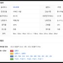 지에스(GS)25범물보성점 이미지