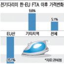 FTA효과 갉아먹는 다국적 기업들 이미지