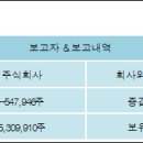 주식회사 액션스퀘어