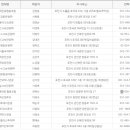 (유)21세기투어