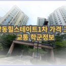 제일초등학교(병설) | 중앙동힐스테이트1차 가격 그리고 교통 학군정보