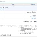다인로얄팰리스배곧6차(배곧로얄팰리스6차) 이미지