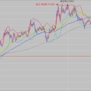 GST 무역 이미지