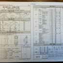 중부자동차서비스 이미지