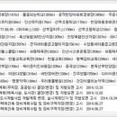 수정한양 이미지