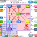 오늘은 교통계 IC카드 전국 상호이용 10주년입니다. 이미지