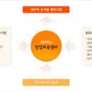 한국창업경영기술원