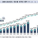 아시아 행정사 사무소 이미지