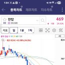 (주)한탑