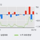 선광상회 한국경제