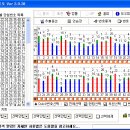 로또번호 통계 & 번호추출기 "대박로또" Ver 3.0.38 이미지