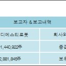 (주)디에스티 이미지