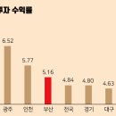 씨티21오피스텔