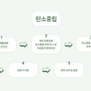 (주)에프앤티바이오 이미지