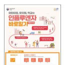 인플루엔자 바이러스에 의한 감염성 호흡기 질환에 대해 바로알기! 이미지