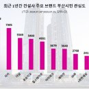 롯데캐슬가야 1단지 이미지