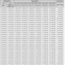 군자서희스타힐스어린이집 이미지