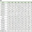 8월31일 아파트 실거래 및 대장 아파트 거래내역 이미지