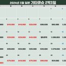 재방문 폭주! 기타큐슈 명문 2색 시티 골프 항공팩 「82.9만원~」 2인~ 4월 마감 임박 이미지